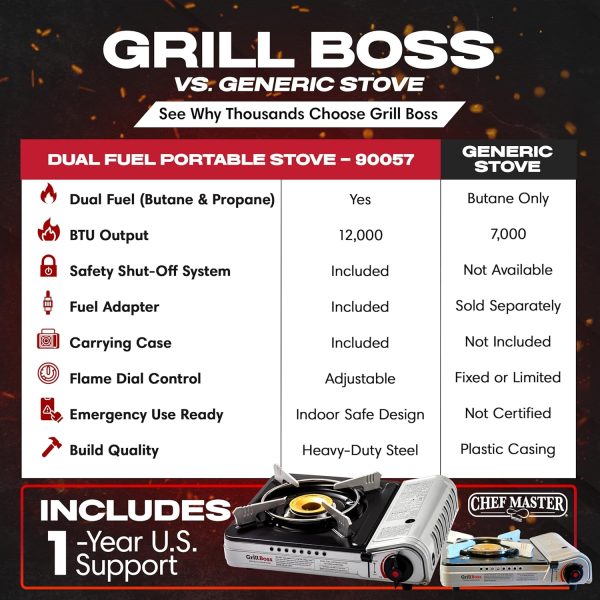 Grill Boss Dual Fuel Portable Stove, Dual Fuel Butane & Propane Stoves, 12K BTU Butane Camp Stove & Propane Portable Camping Stoves for Emergencies, Outdoor BBQ, Cooking, Hikings & Backpacking - 90057 - Image 5